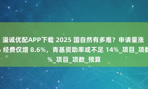溢诚优配APP下载 2025 国自然有多难？申请量涨 12.7% 经费仅增 8.6%，青基资助率或不足 14%_项目_项数_预算